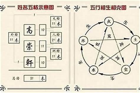 三才配置 重要|解密姓名学三才配置！如何搭配才是最佳最好的！